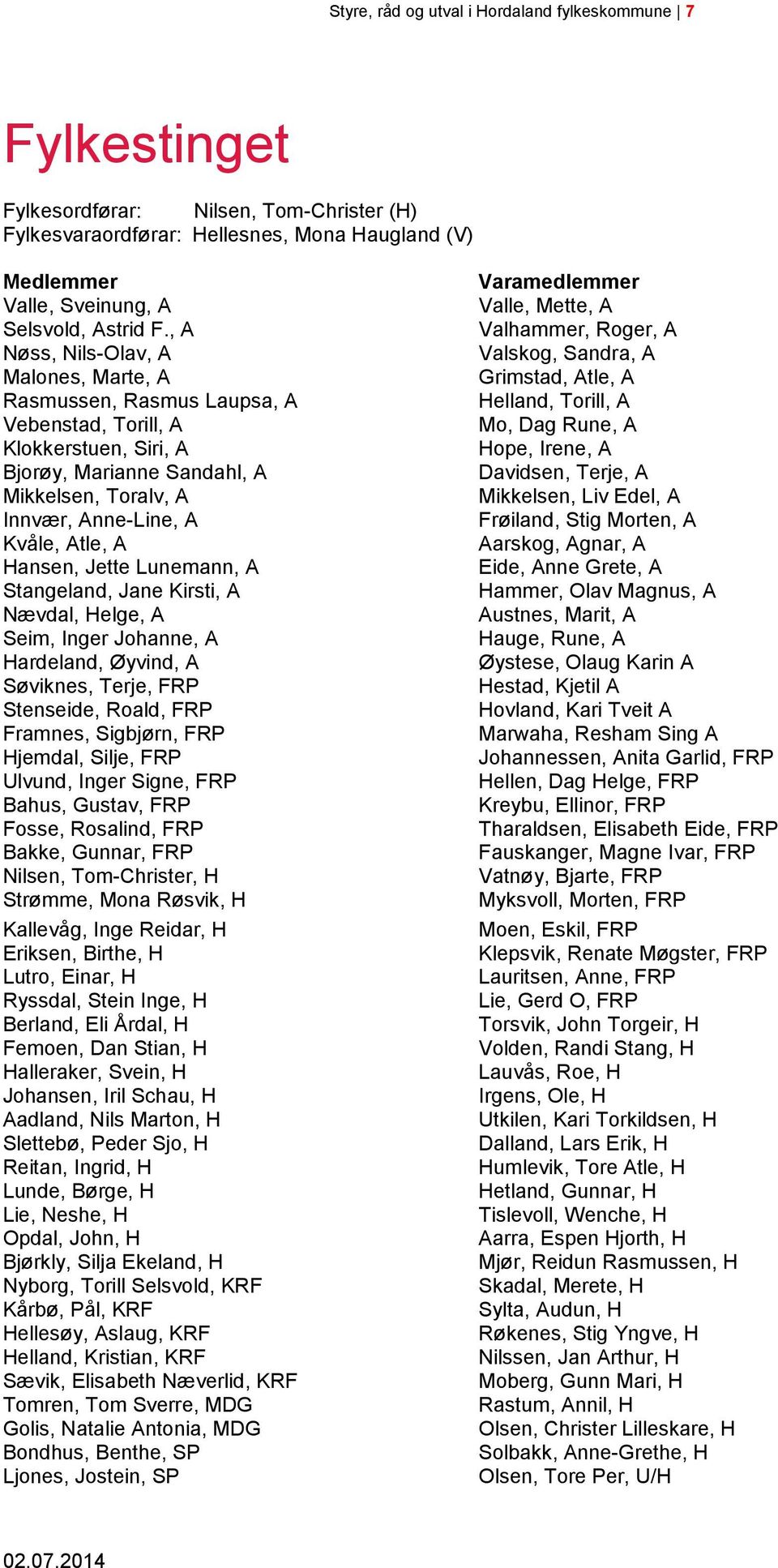 Hansen, Jette Lunemann, A Stangeland, Jane Kirsti, A Nævdal, Helge, A Seim, Inger Johanne, A Hardeland, Øyvind, A Søviknes, Terje, FRP Stenseide, Roald, FRP Framnes, Sigbjørn, FRP Hjemdal, Silje, FRP