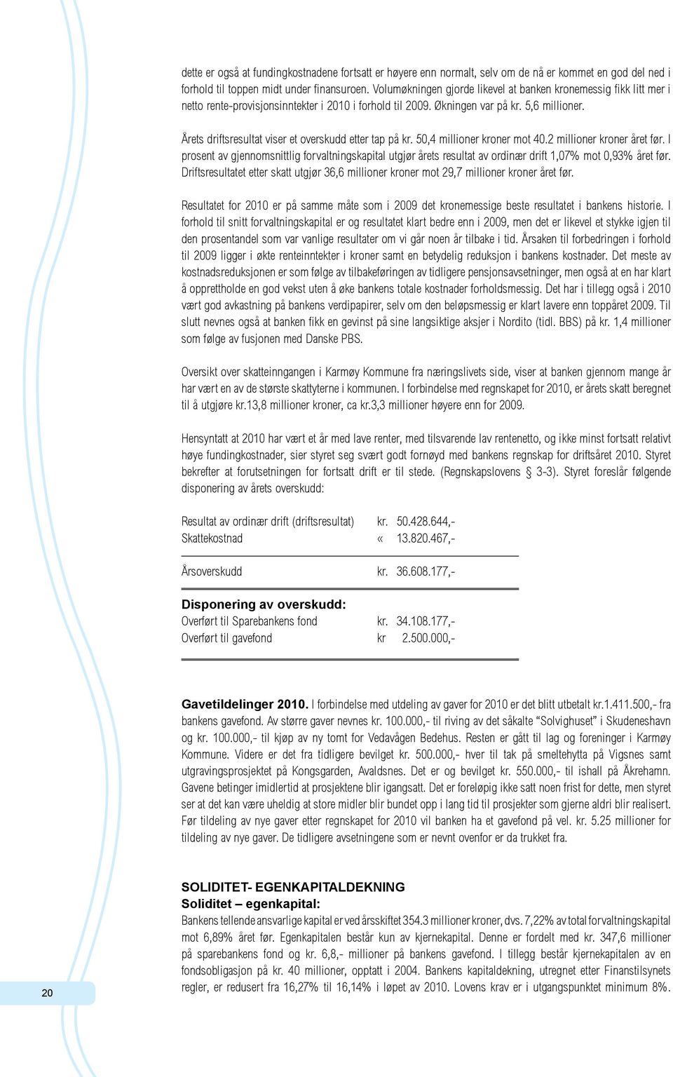 Årets driftsresultat viser et overskudd etter tap på kr. 50,4 millioner kroner mot 40.2 millioner kroner året før.