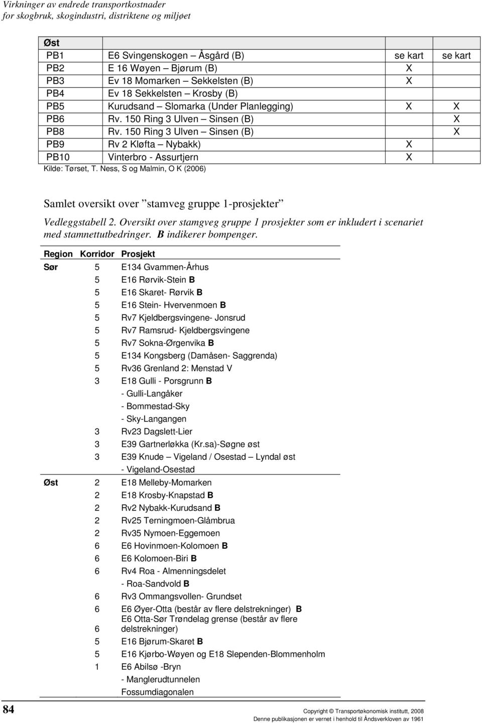 150 Ring 3 Ulven Sinsen (B) X PB9 Rv 2 Kløfta Nybakk) X PB10 Vinterbro - Assurtjern X Kilde: Tørset, T. Ness, S og Malmin, O K (2006) Samlet oversikt over stamveg gruppe 1-prosjekter Vedleggstabell 2.