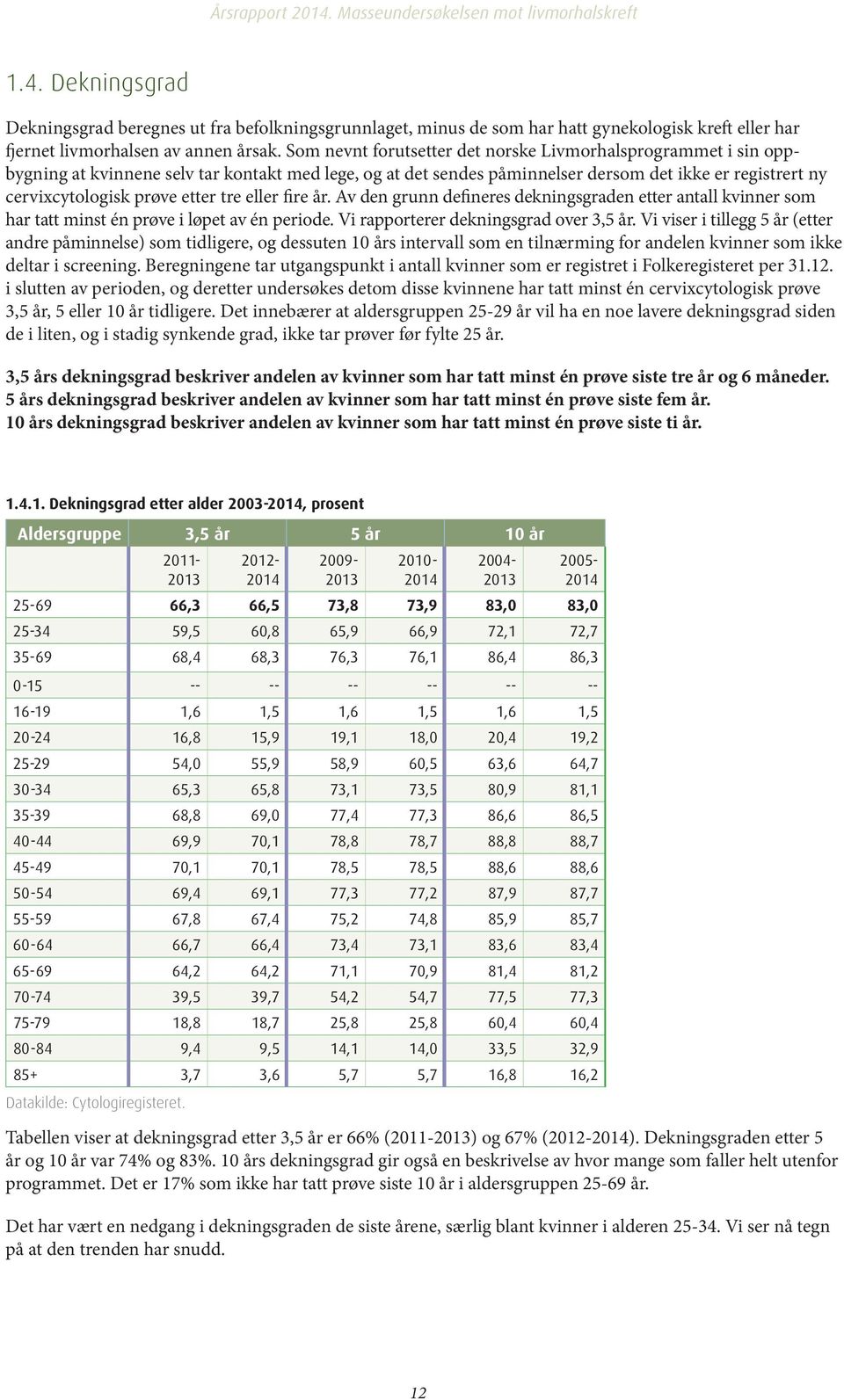etter tre eller fire år. Av den grunn defineres dekningsgraden etter antall kvinner som har tatt minst én prøve i løpet av én periode. Vi rapporterer dekningsgrad over 3,5 år.