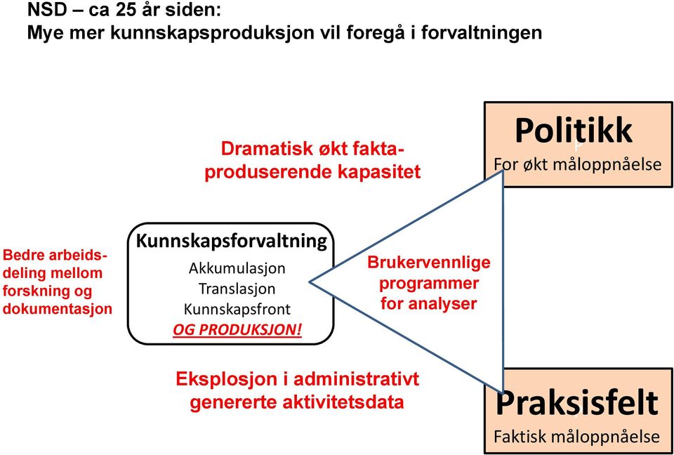 dokumentasjon Kunnskapsforvaltning Akkumulasjon Translasjon Kunnskapsfront OG RODUKSJON!