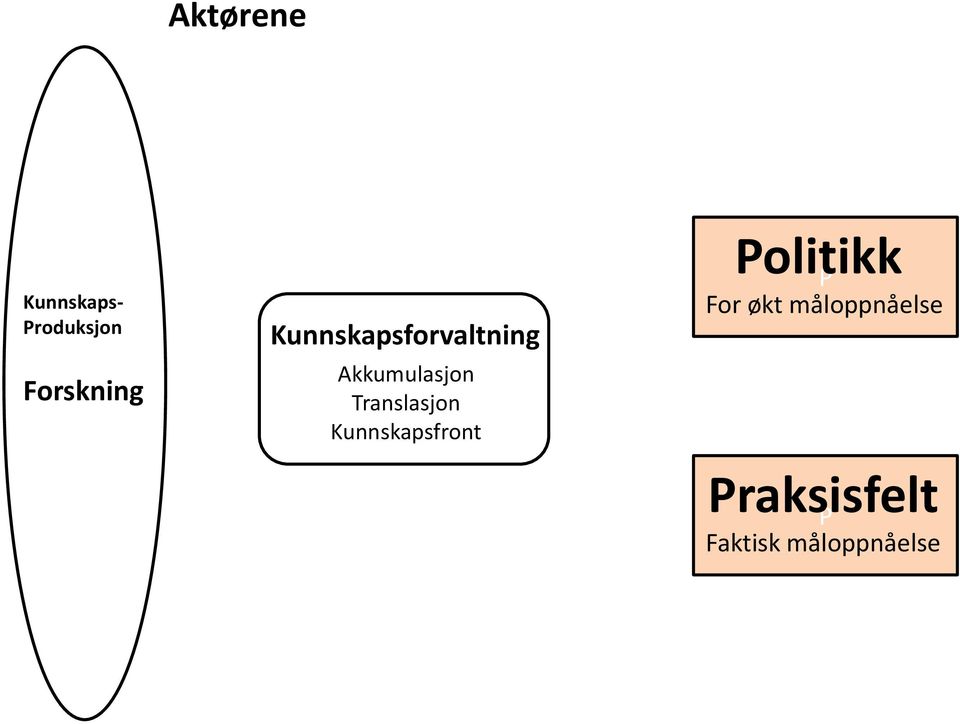 Translasjon Kunnskapsfront olitikk For