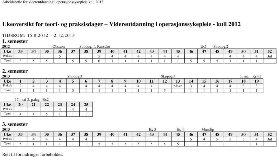 mai Kr.h.f Uke 1 2 3 4 5 6 7 8 9 10 11 12 13 14 15 16 17 18 19 Praksis 2 4 4 4 4 4 4 4 4 4 påske 3 4 4 4 3 3 Teori 1 1 1 1 5 1 1 1 1 1 1 5 1 1 1 1 1 1 17. mai 2. p.dag Ex2 Uke 20 21 22 23 24 25 Praksis 4 4 4 Teori 4 4 5 1 1 1 3.