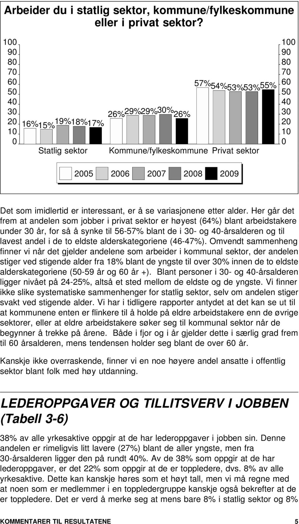 Her går det frem at andelen som jobber i privat sektor er høyest (64%) blant arbeidstakere under 3 år, for så å synke til 56-57% blant de i 3- og 4-årsalderen og til lavest andel i de to eldste