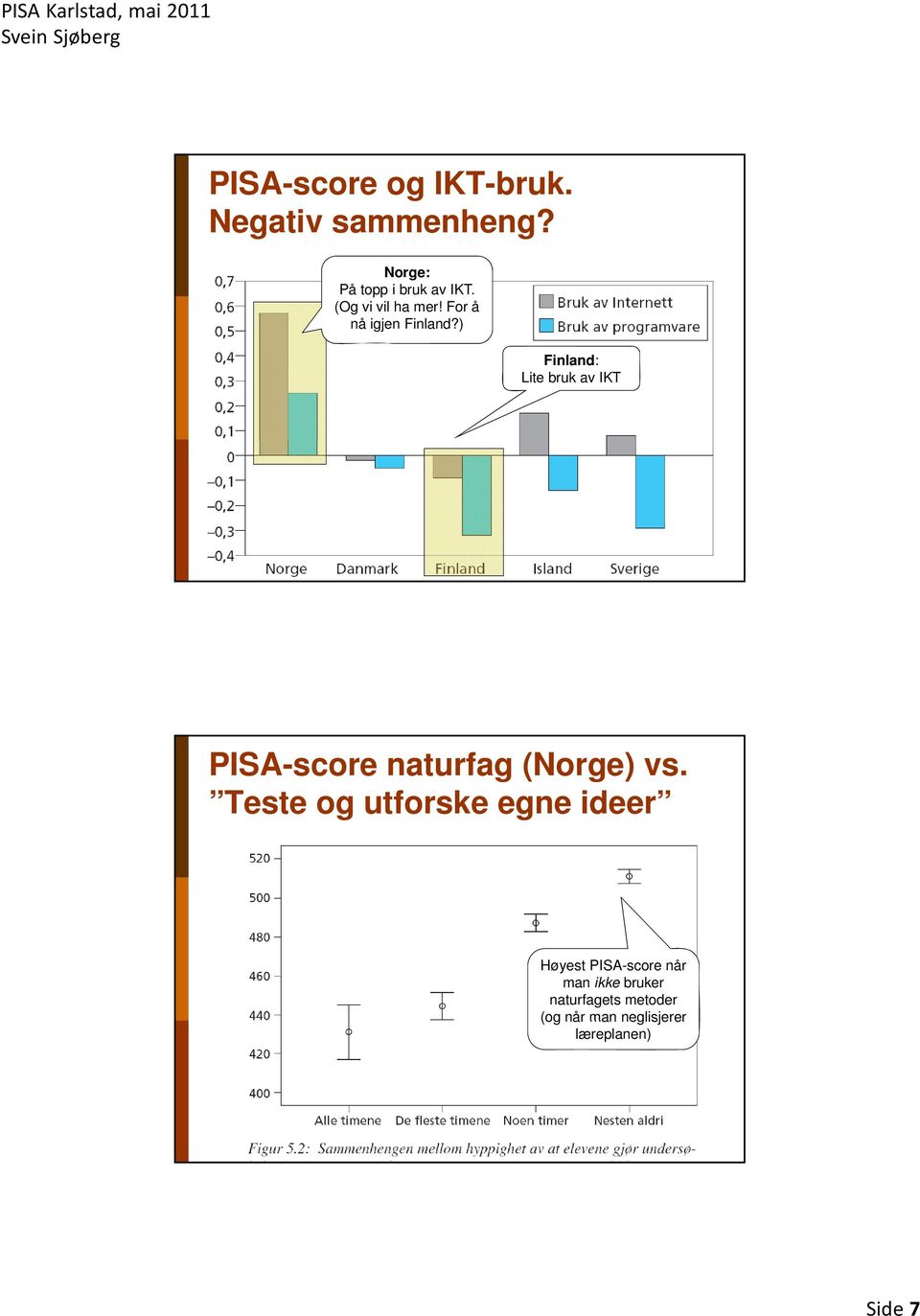 ) Finland: Lite bruk av IKT PISA-score naturfag (Norge) vs.