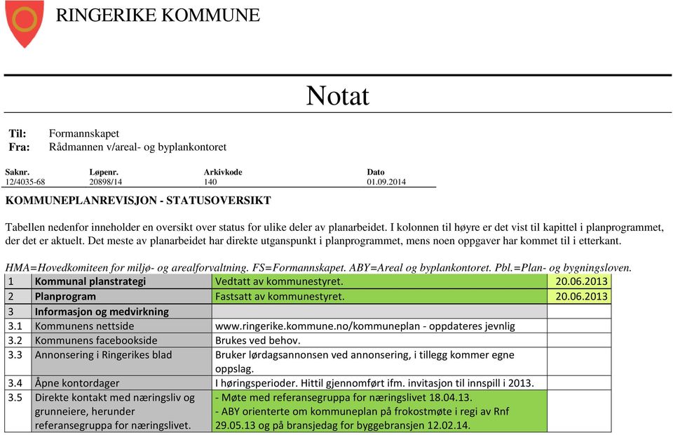 I kolonnen til høyre er det vist til kapittel i planprogrammet, der det er aktuelt. Det meste av planarbeidet har direkte utganspunkt i planprogrammet, mens noen oppgaver har kommet til i etterkant.