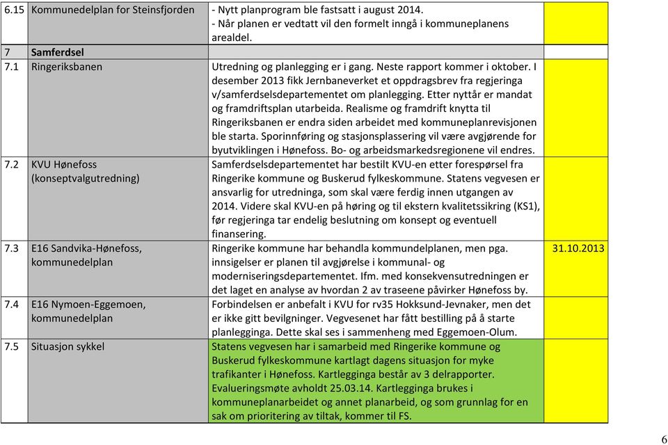 Etter nyttår er mandat og framdriftsplan utarbeida. Realisme og framdrift knytta til Ringeriksbanen er endra siden arbeidet med kommuneplanrevisjonen ble starta.