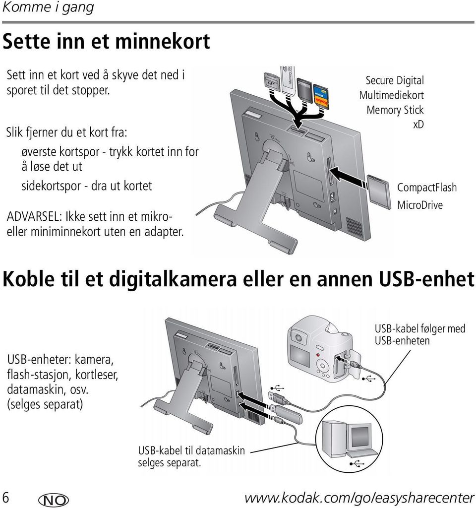 mikroeller miniminnekort uten en adapter.