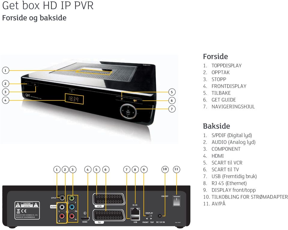AUDIO (Analog lyd) 3. COMPONENT 4. HDMI 5. SCART til VCR 6. SCART til TV 7. USB (Fremtidig bruk) 8.