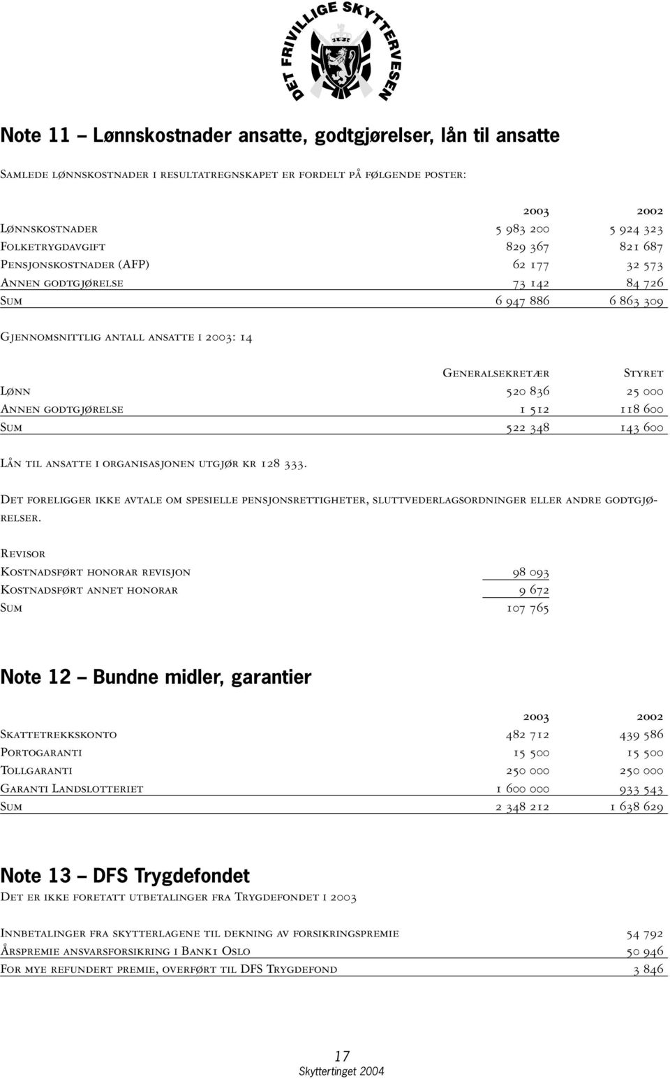 Annen godtgjørelse 1 512 118 600 Sum 522 348 143 600 Lån til ansatte i organisasjonen utgjør kr 128 333.