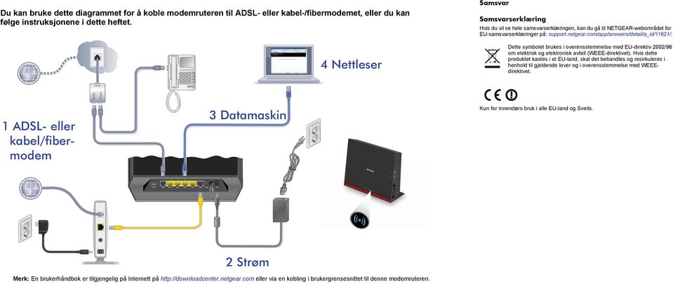 Dette symbolet brukes i overensstemmelse med EU-direktiv 2002/96 om elektrisk og elektronisk avfall (WEEE-direktivet).