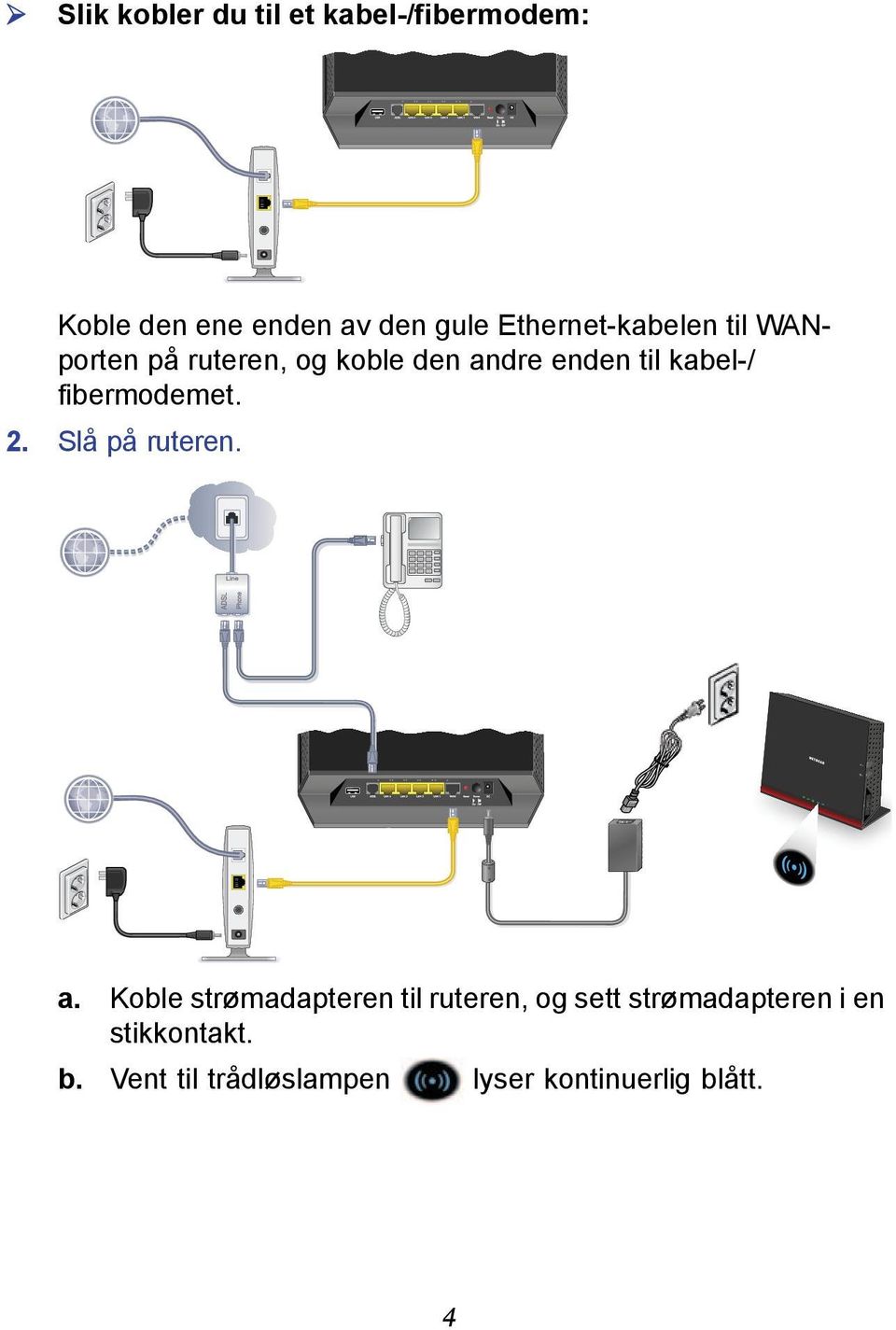 fibermodemet. 2. Slå på ruteren. a.