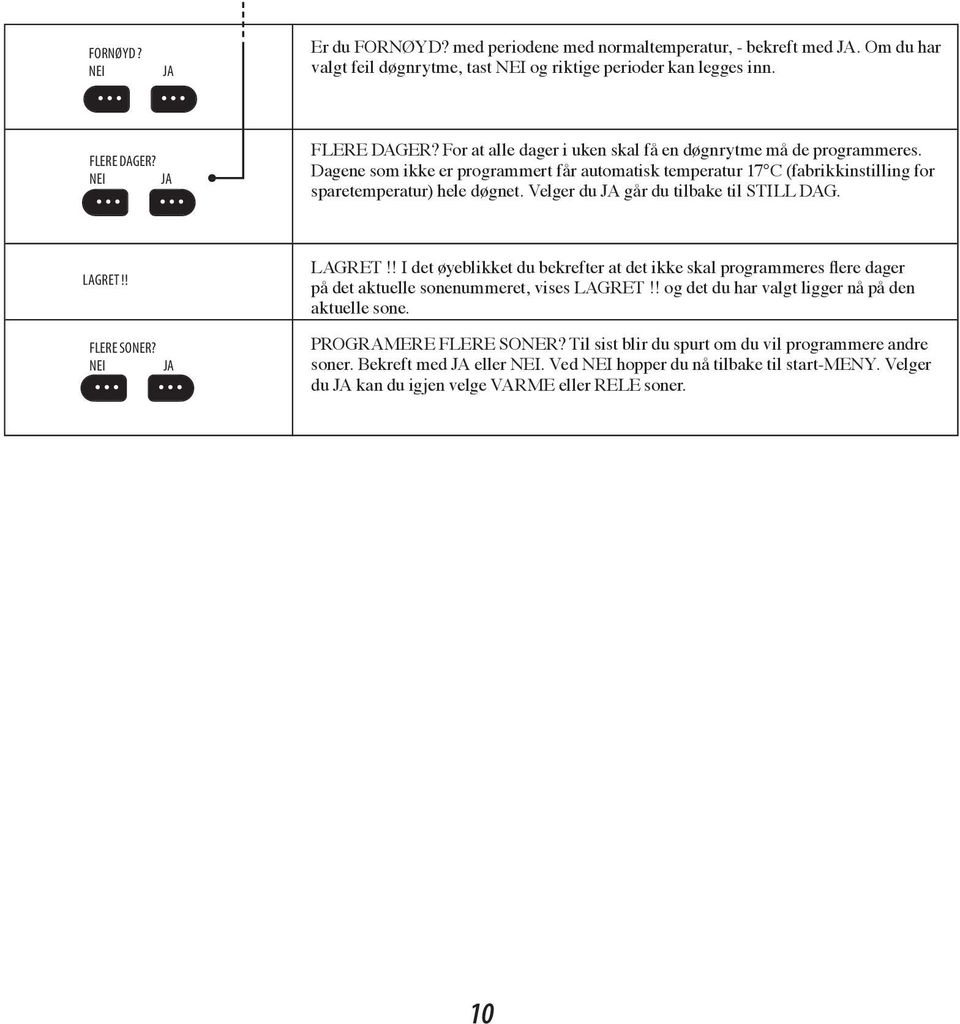 Velger du går du tilbake til STILL DAG. LAGRET!! FLERE SONER? LAGRET!! I det øyeblikket du bekrefter at det ikke skal programmeres flere dager på det aktuelle sonenummeret, vises LAGRET!