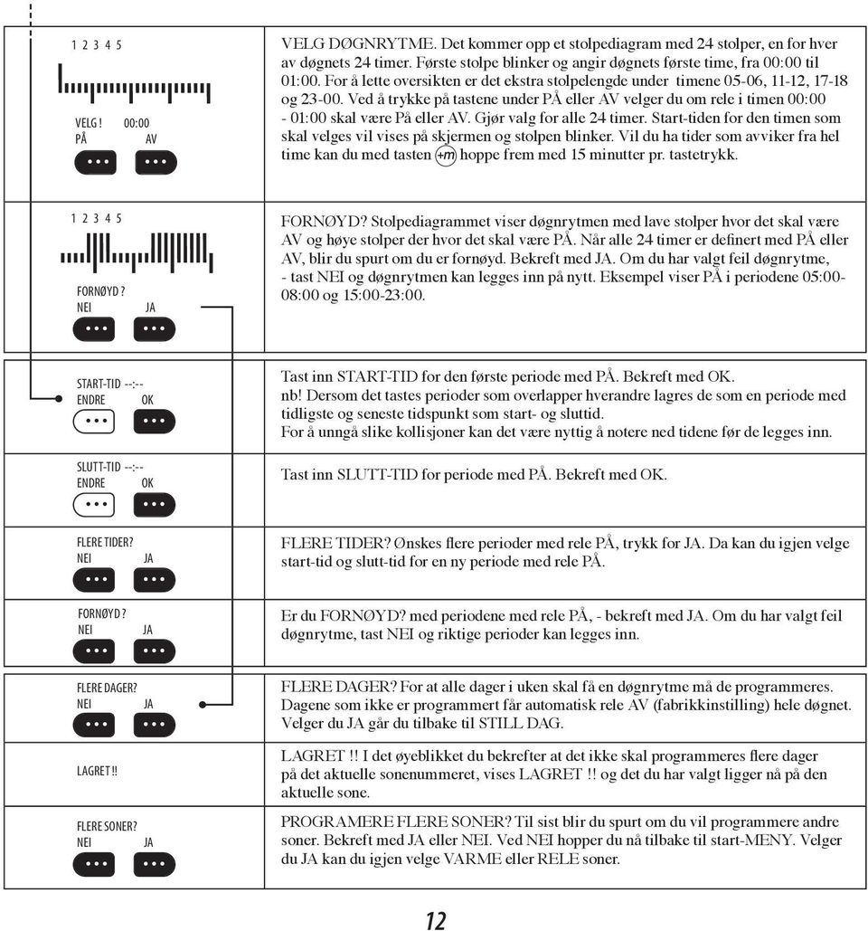 Gjør valg for alle 24 timer. Start-tiden for den timen som skal velges vil vises på skjermen og stolpen blinker.
