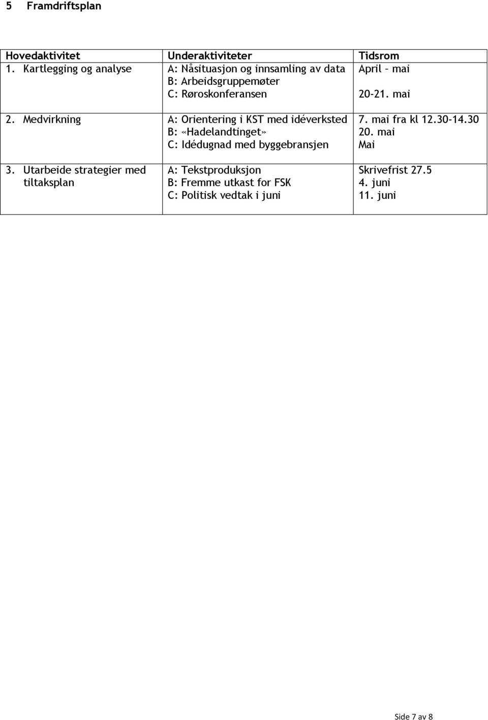 mai 2. Medvirkning A: Orientering i KST med idéverksted B: «Hadelandtinget» C: Idédugnad med byggebransjen 7.