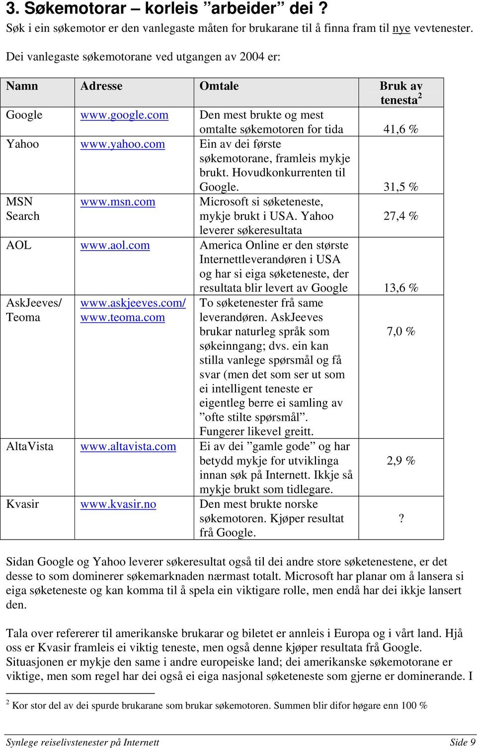 com Ein av dei første søkemotorane, framleis mykje brukt. Hovudkonkurrenten til Google. 31,5 % MSN Search www.msn.com Microsoft si søketeneste, mykje brukt i USA. Yahoo leverer søkeresultata AOL www.