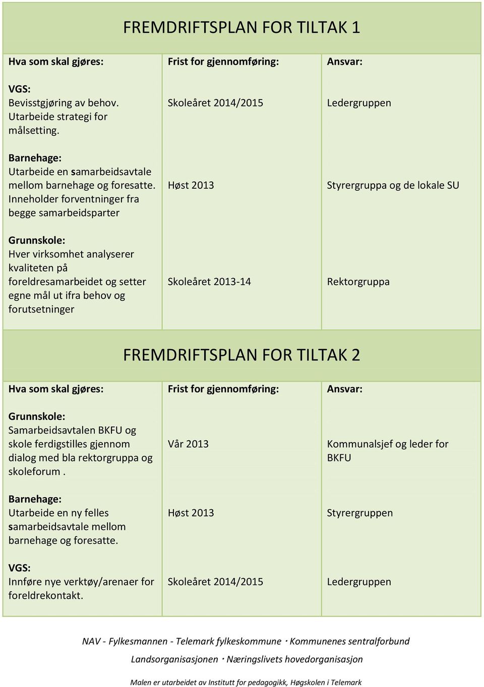 Høst 2013 Skoleåret 2013-14 Ledergruppen Styrergruppa og de lokale SU Rektorgruppa FREMDRIFTSPLAN FOR TILTAK 2 Grunnskole: Samarbeidsavtalen BKFU og skole ferdigstilles gjennom dialog med bla