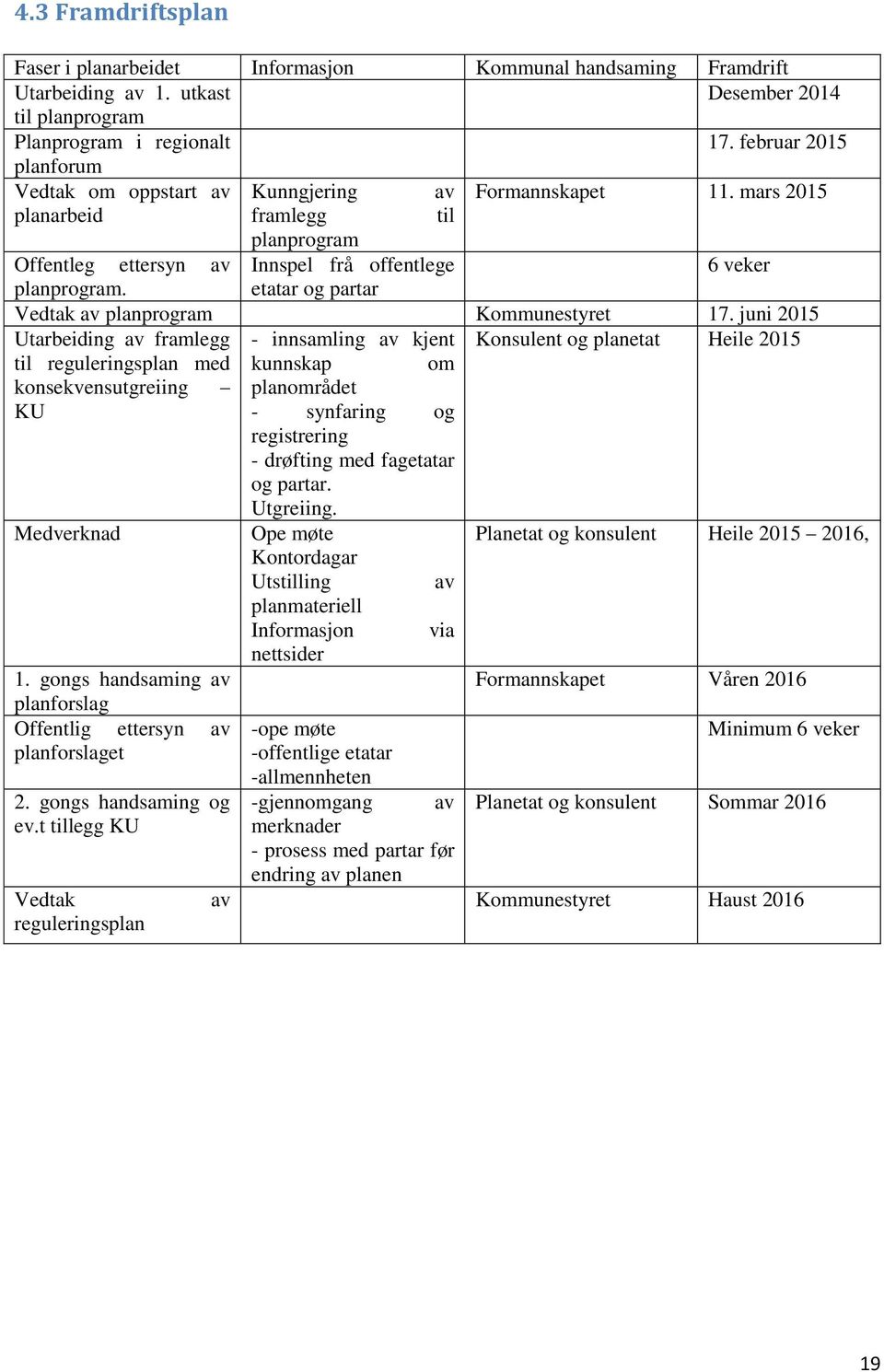 etatar og partar Vedtak av planprogram Kommunestyret 17.