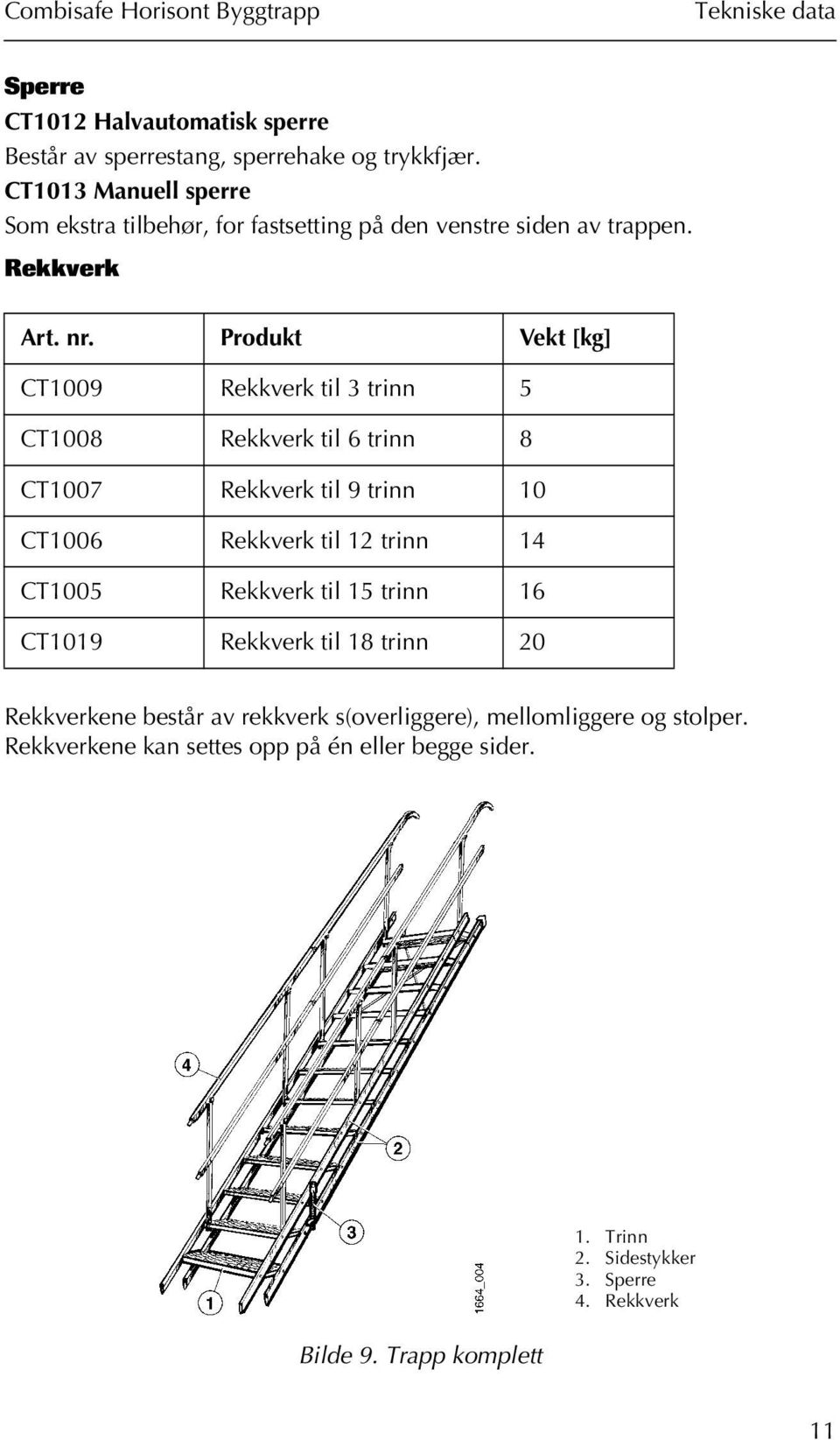 Produkt Vekt [kg] CT1009 Rekkverk til 3 trinn 5 CT1008 Rekkverk til 6 trinn 8 CT1007 Rekkverk til 9 trinn 10 CT1006 Rekkverk til 12 trinn 14 CT1005 Rekkverk