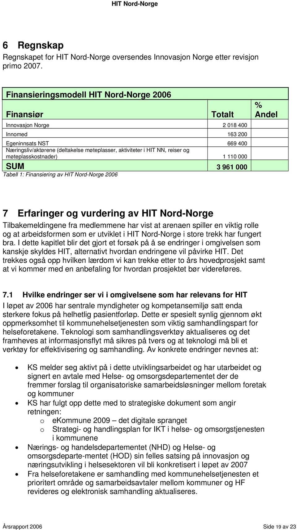 og møteplasskostnader) 1 110 000 SUM 3 961 000 Tabell 1: Finansiering av HIT Nord-Norge 2006 % Andel 7 Erfaringer og vurdering av HIT Nord-Norge Tilbakemeldingene fra medlemmene har vist at arenaen