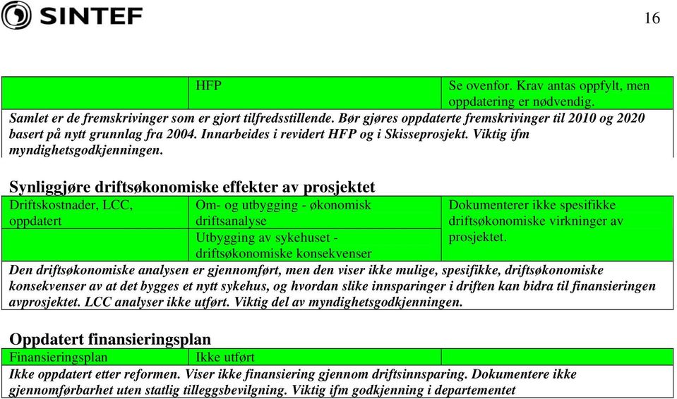 Synliggjøre driftsøkonomiske effekter av prosjektet Driftskostnader, LCC, Om- og utbygging - økonomisk oppdatert driftsanalyse Utbygging av sykehuset - Dokumenterer ikke spesifikke driftsøkonomiske