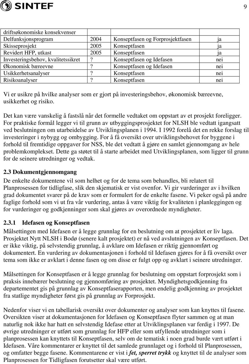 Konseptfasen nei Vi er usikre på hvilke analyser som er gjort på investeringsbehov, økonomisk bæreevne, usikkerhet og risiko.