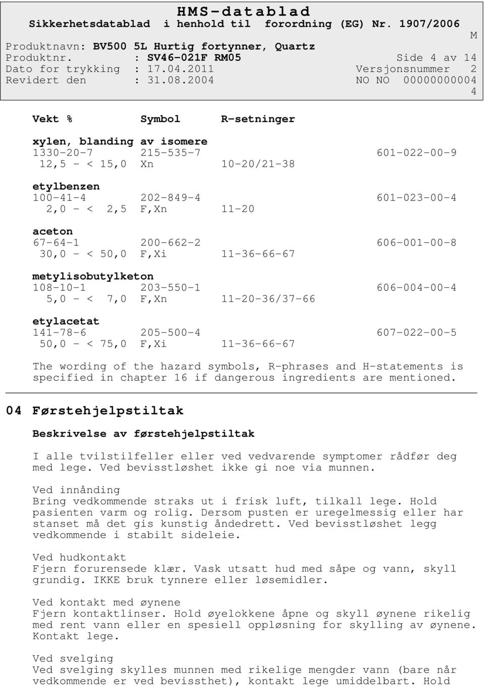 2,5 F,Xn 11-20 aceton 67-64-1 200-662-2 606-001-00-8 30,0 - < 50,0 F,Xi 11-36-66-67 metylisobutylketon 108-10-1 203-550-1 606-004-00-4 5,0 - < 7,0 F,Xn 11-20-36/37-66 etylacetat 141-78-6 205-500-4