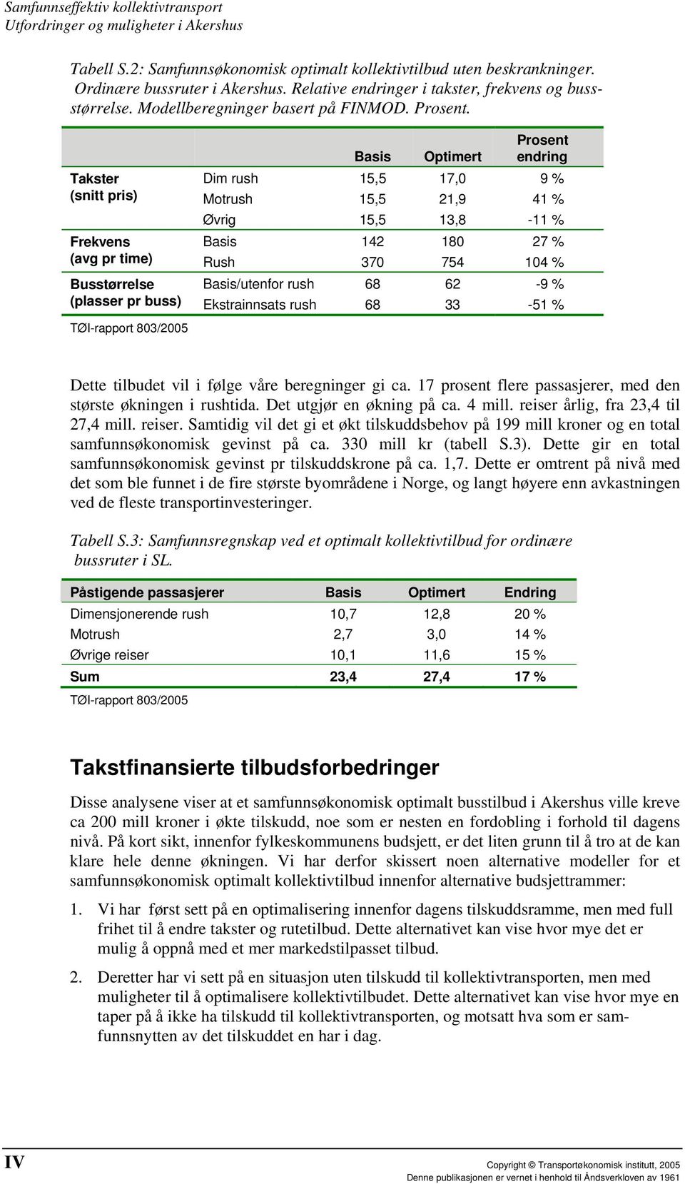 Basis Optimert Prosent endring Takster Dim rush 15,5 17,0 9 % (snitt pris) Motrush 15,5 21,9 41 % Øvrig 15,5 13,8-11 % Frekvens Basis 142 180 27 % (avg pr time) Rush 370 754 104 % Busstørrelse