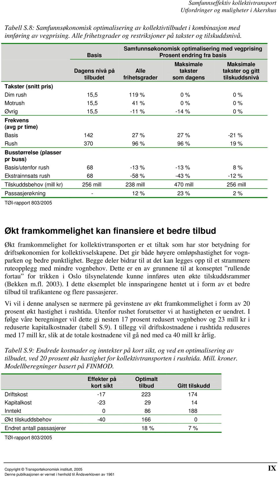 (snitt pris) Dim rush 15,5 119 % 0 % 0 % Motrush 15,5 41 % 0 % 0 % Øvrig 15,5-11 % -14 % 0 % Frekvens (avg pr time) Basis 142 27 % 27 % -21 % Rush 370 96 % 96 % 19 % Busstørrelse (plasser pr buss)