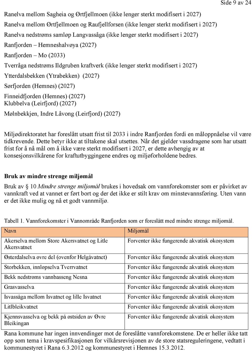 Ytterdalsbekken (Ytrabekken) (2027) Sørfjorden (Hemnes) (2027) Finneidfjorden (Hemnes) (2027) Klubbelva (Leirfjord) (2027) Mølnbekkjen, Indre Låvong (Leirfjord) (2027) Miljødirektoratet har foreslått