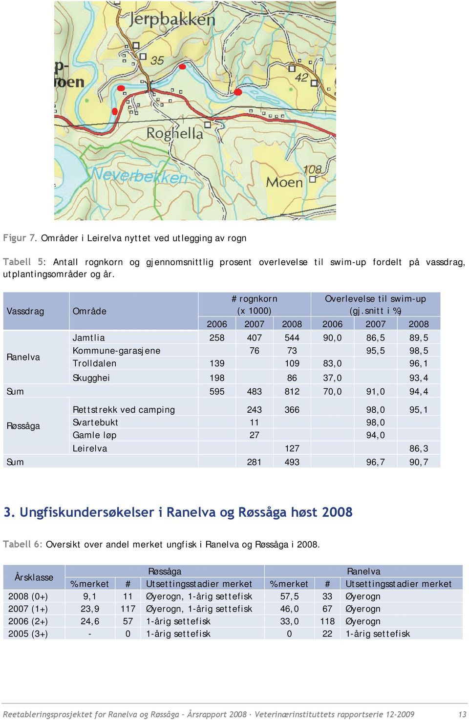 snitt i %) 2006 2007 2008 2006 2007 2008 Jamtlia 258 407 544 90,0 86,5 89,5 Ranelva Kommune-garasjene 76 73 95,5 98,5 Trolldalen 139 109 83,0 96,1 Skugghei 198 86 37,0 93,4 Sum 595 483 812 70,0 91,0