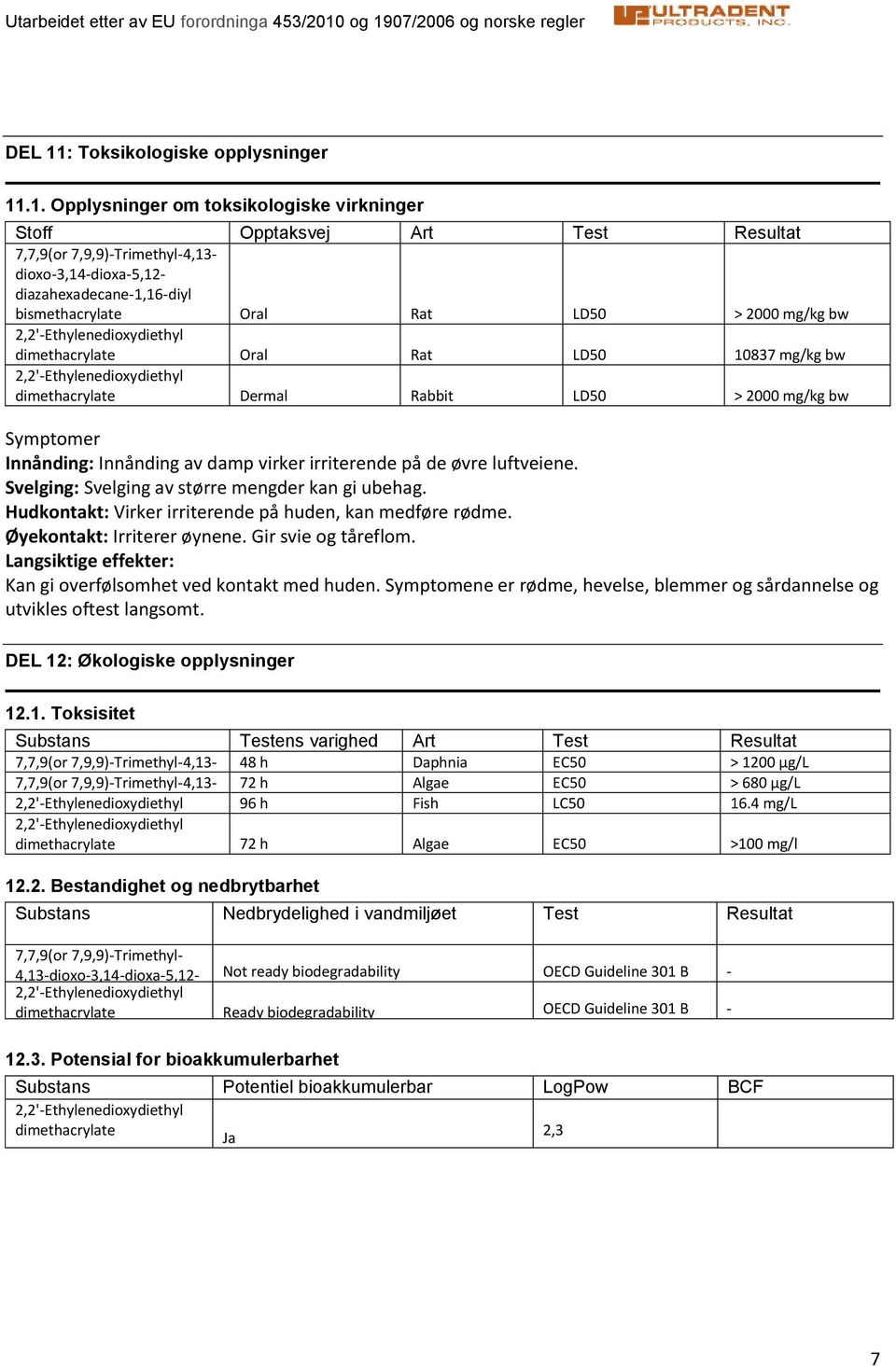 .1. Opplysninger om toksikologiske virkninger Stoff Opptaksvej Art Test Resultat 7,7,9(or 7,9,9)Trimethyl4,13 dioxo3,14dioxa5,12 diazahexadecane1,16diyl bismethacrylate Oral Rat LD50 > 2000 mg/kg bw