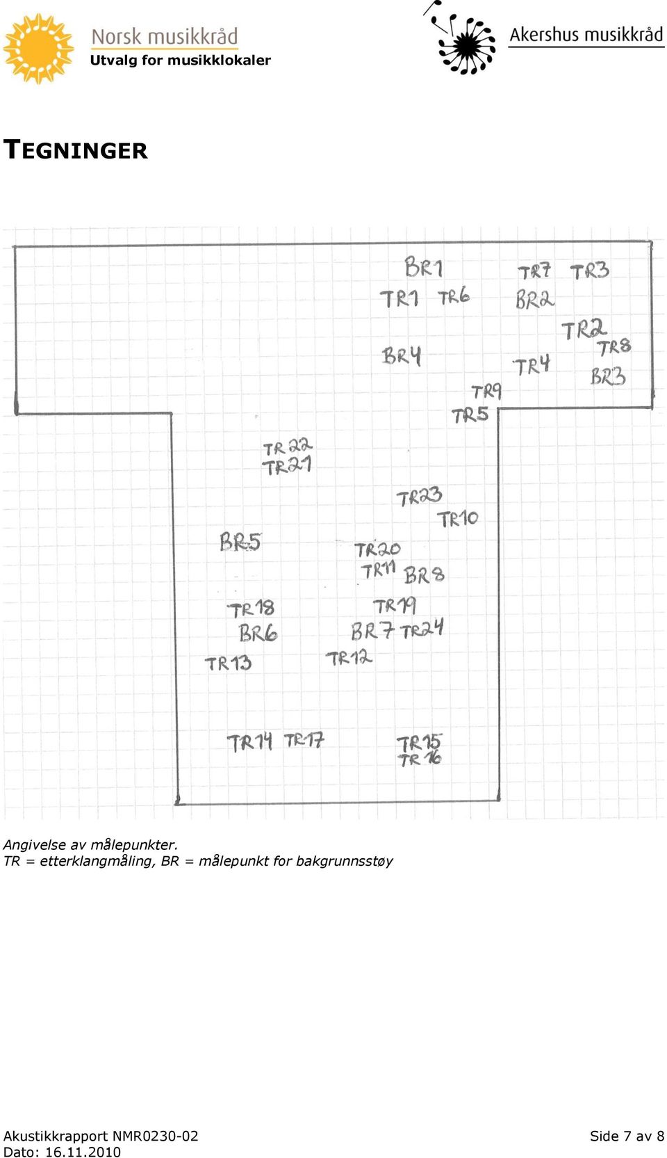 TR = etterklangmåling, BR =