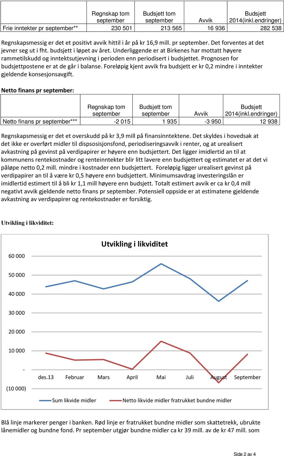 budsjett i løpet av året. Underliggende er at Birkenes har mottatt høyere rammetilskudd og inntektsutjevning i perioden enn periodisert i budsjettet.