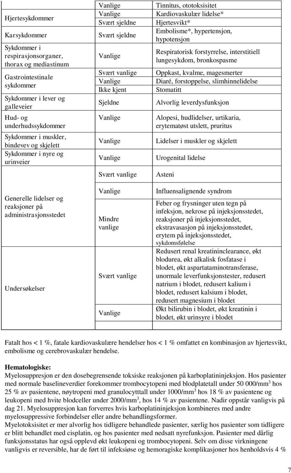 Mindre vanlige Svært vanlige Tinnitus, ototoksisitet Kardiovaskulær lidelse* Hjertesvikt* Embolisme*, hypertensjon, hypotensjon Respiratorisk forstyrrelse, interstitiell lungesykdom, bronkospasme