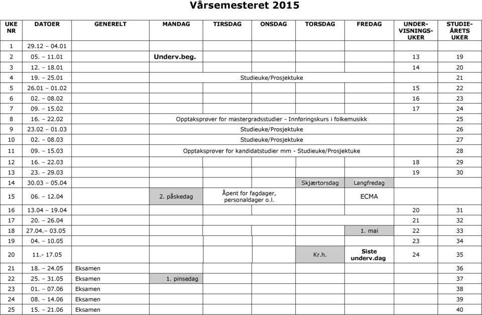 03 Studieuke/Prosjektuke 26 10 02. 08.03 Studieuke/Prosjektuke 27 11 09. 15.03 Opptaksprøver for kandidatstudier mm - Studieuke/Prosjektuke 28 12 16. 22.03 18 29 13 23. 29.03 19 30 14 30.03 05.