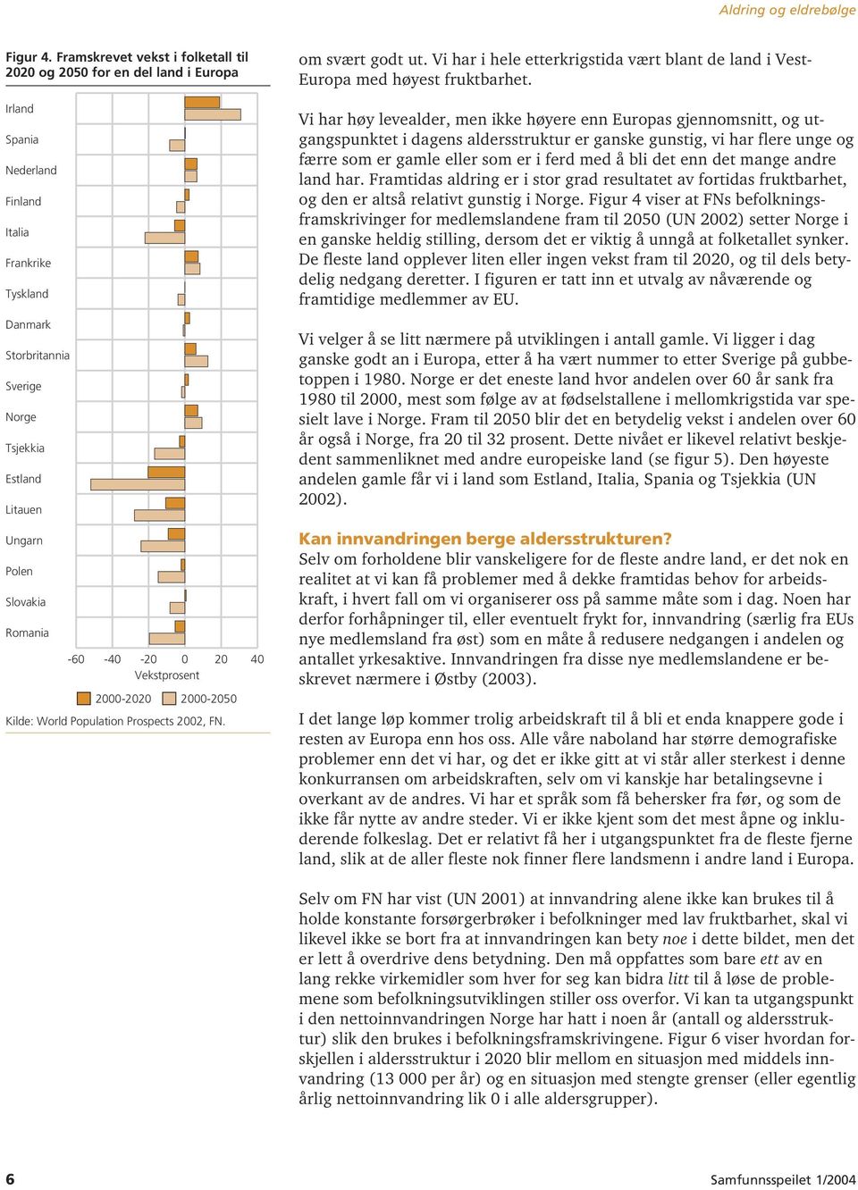 Polen Slovakia Romania -60-40 -20 0 20 40 Vekstprosent 2000-2020 2000-2050 Kilde: World Population Prospects 2002, FN. om svært godt ut.