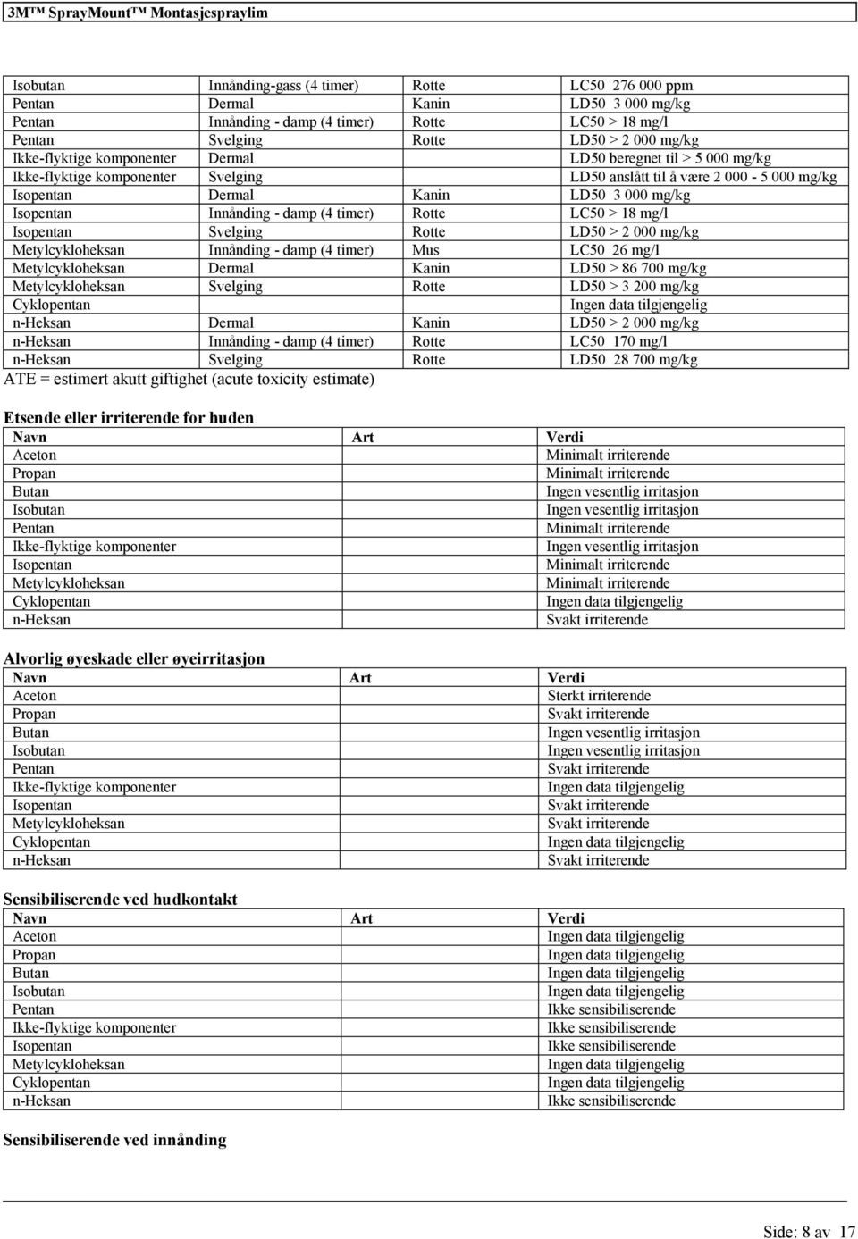 timer) Rotte LC50 > 18 Isopentan Svelging Rotte LD50 > 2 000 mg/kg Metylcykloheksan Innånding - damp (4 timer) Mus LC50 26 Metylcykloheksan Dermal Kanin LD50 > 86 700 mg/kg Metylcykloheksan Svelging