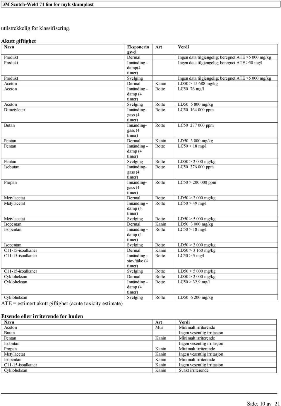 Butan Innåndinggass Rotte LC50 277 000 ppm (4 Pentan Dermal Kanin LD50 3 000 mg/kg Pentan Innånding - Rotte LC50 > 18 damp (4 Pentan Svelging Rotte LD50 > 2 000 mg/kg Isobutan Innåndinggass Rotte