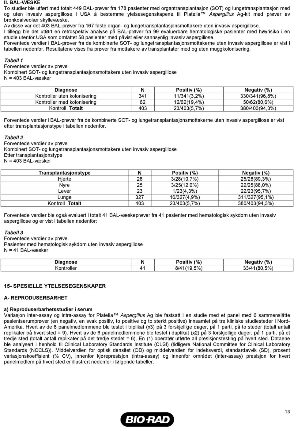 Av disse var det 43 BAL-prøver fra 167 faste organ- og lungetransplantasjonsmottakere uten invasiv aspergillose.