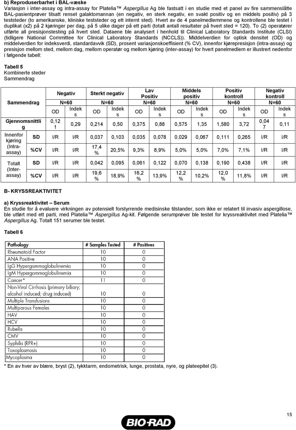 Hvert av de 4 panelmedlemmene og kontrollene ble testet i duplikat (x2) på 2 kjøringer per dag, på 5 ulike dager på ett parti (totalt antall resultater på hvert sted = 12).