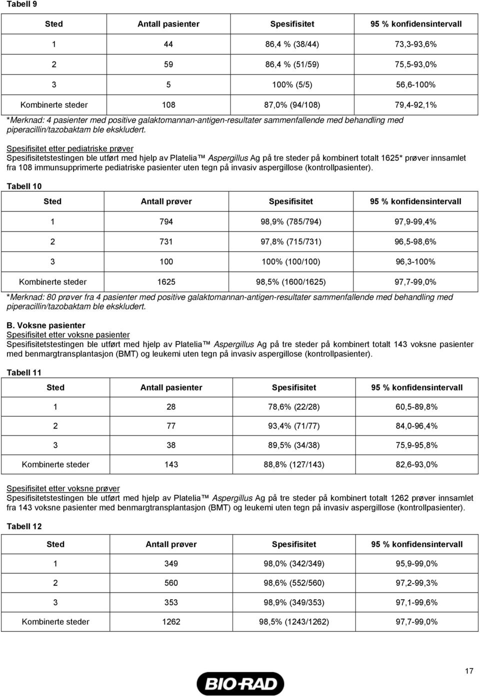 Spesifisitet etter pediatriske prøver Spesifisitetstestingen ble utført med hjelp av Platelia Aspergillus Ag på tre steder på kombinert totalt 1625* prøver innsamlet fra 18 immunsupprimerte