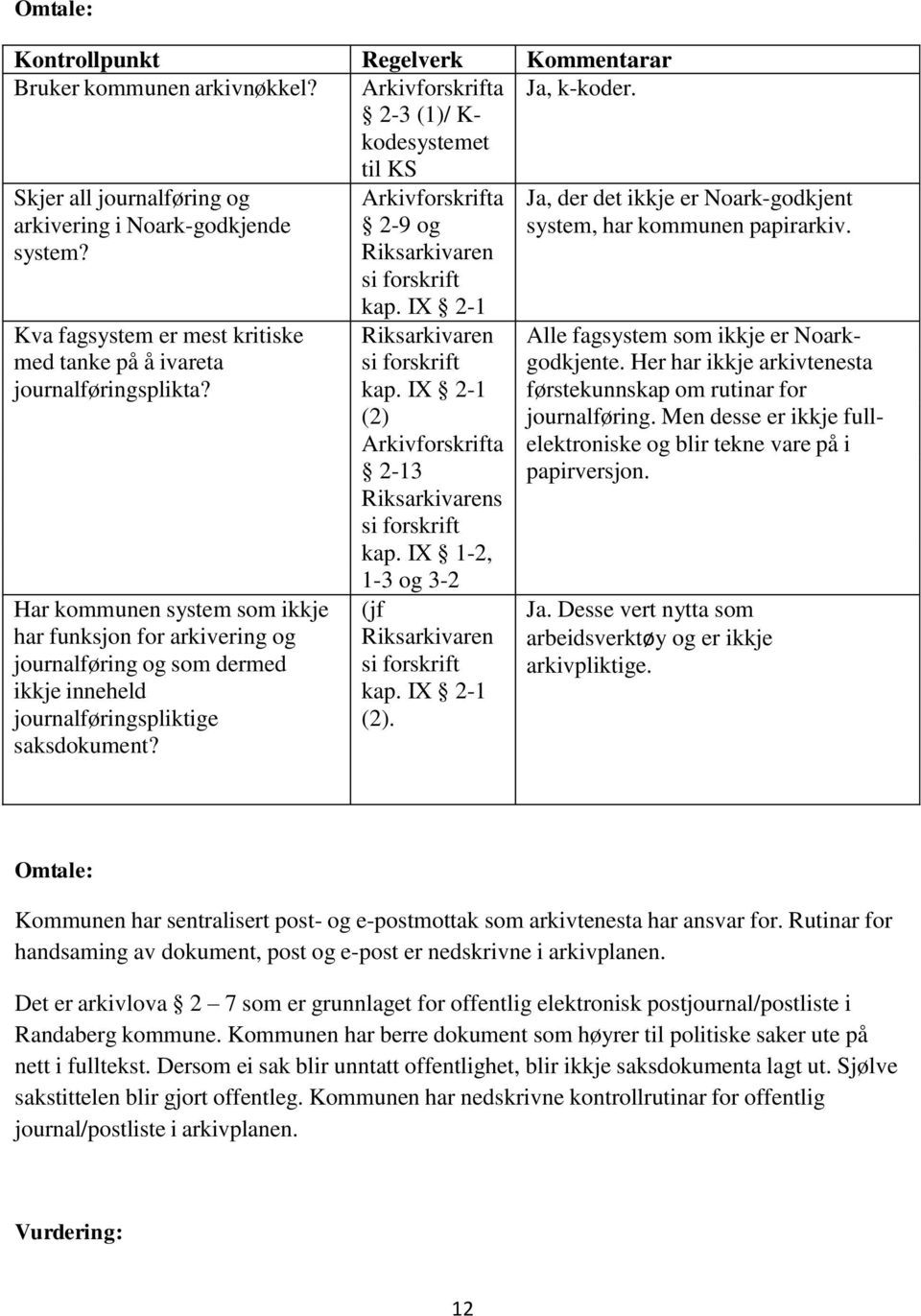 Kva fagsystem er mest kritiske Riksarkivaren Alle fagsystem som ikkje er Noarkmed tanke på å ivareta si forskrift godkjente. Her har ikkje arkivtenesta journalføringsplikta? kap.