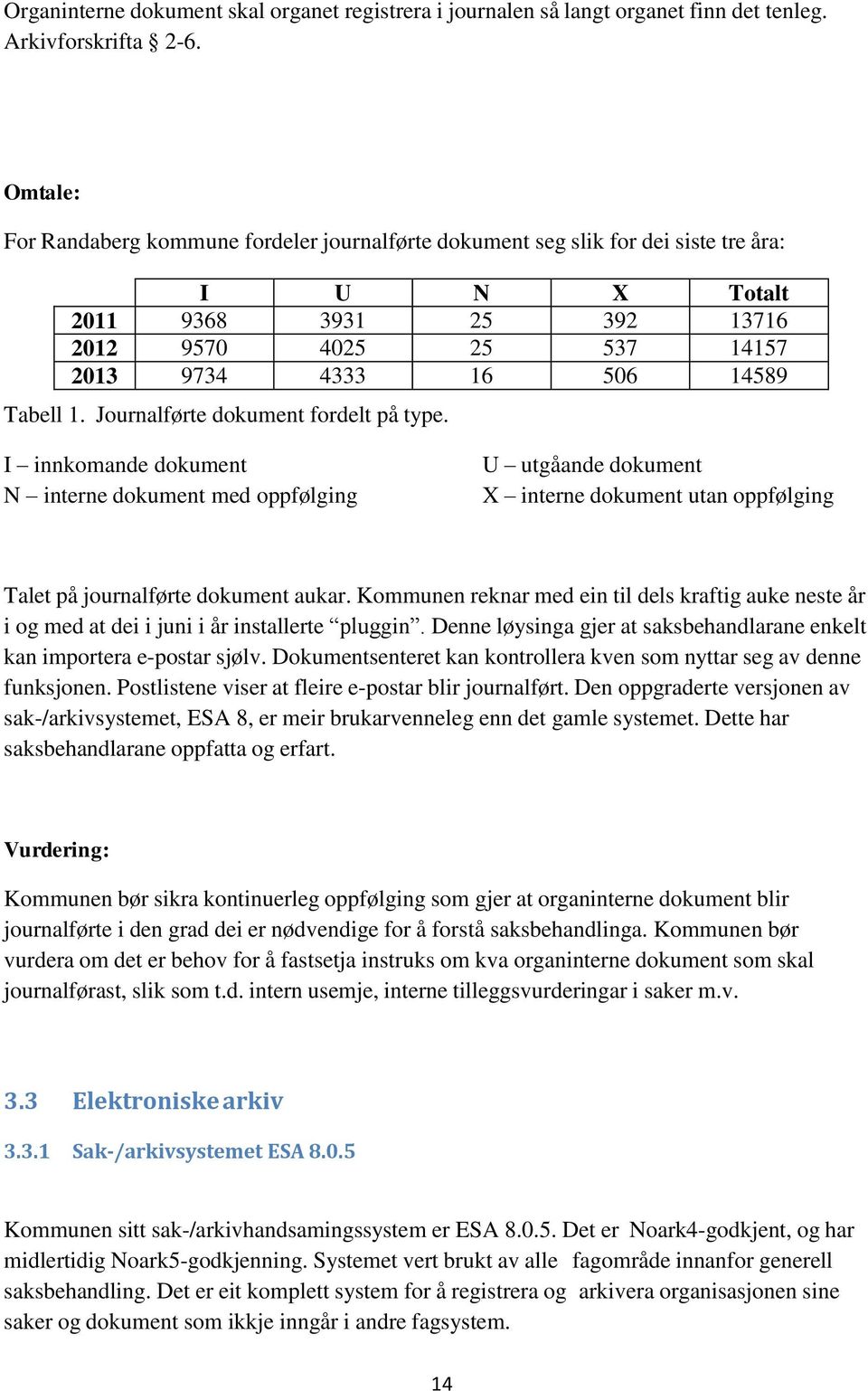 1. Journalførte dokument fordelt på type. I innkomande dokument N interne dokument med oppfølging U utgåande dokument X interne dokument utan oppfølging Talet på journalførte dokument aukar.