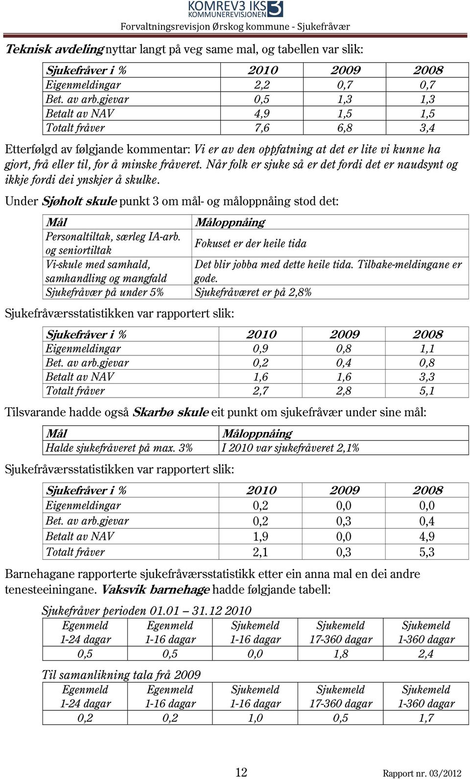 fråveret. Når folk er sjuke så er det fordi det er naudsynt og ikkje fordi dei ynskjer å skulke.