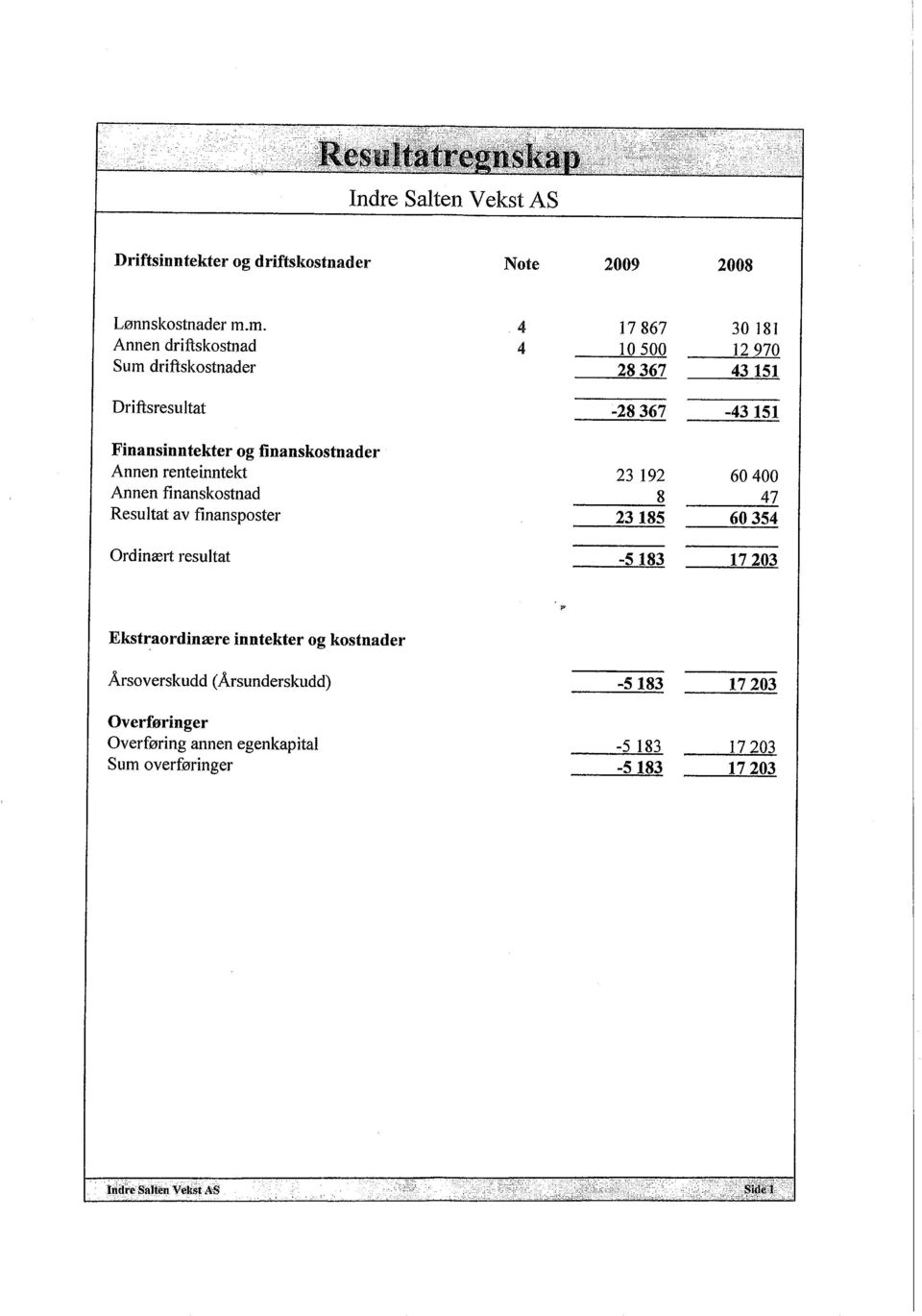 finanskostnader Annen renteinntekt 23 192 60400 Annen finanskostnad 8 47 Resultat av finansposter 23185 60354 Ordinært resultat -5183