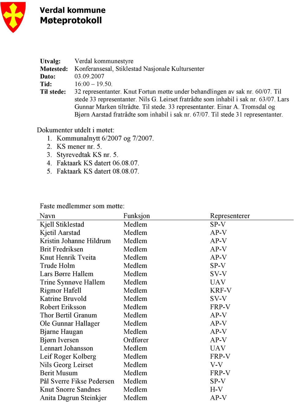 Tromsdal og Bjørn Aarstad fratrådte som inhabil i sak nr. 67/07. Til stede 31 representanter. Dokumenter utdelt i møtet: 1. Kommunalnytt 6/2007 og 7/2007. 2. KS mener nr. 5. 3. Styrevedtak KS nr. 5. 4.