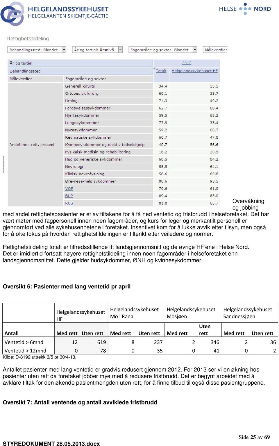 Insentivet kom for å lukke avvik etter tilsyn, men også for å øke fokus på hvordan rettighetstildelingen er tiltenkt etter veiledere og normer.