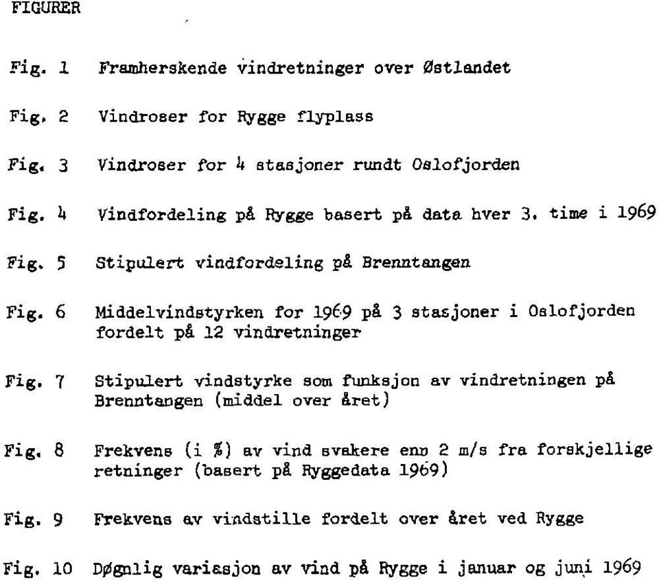 hver. time i 9^9 Stipulert vindfordeling på Br eimt angen.