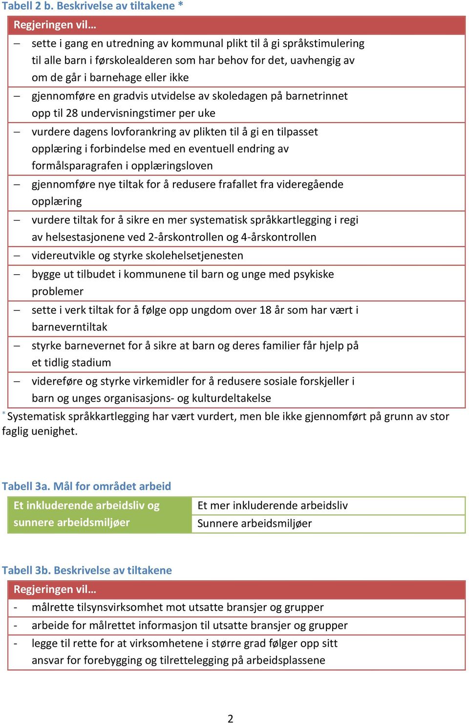 gjennomføre en gradvis utvidelse av skoledagen på barnetrinnet opp til 28 undervisningstimer per uke vurdere dagens lovforankring av plikten til å gi en tilpasset opplæring i forbindelse med en